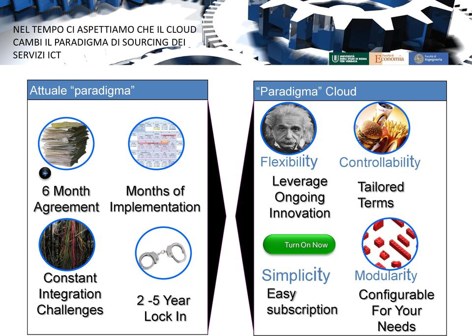 Leverage Ongoing Innovation Controllability Tailored Terms Turn On Now Constant