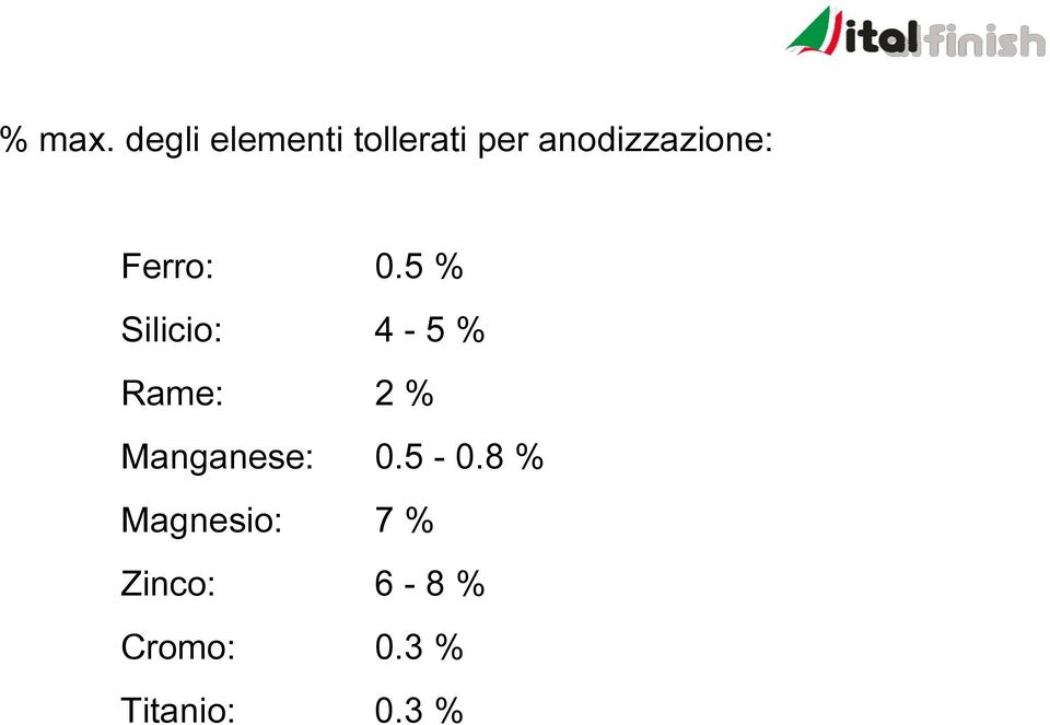 anodizzazione: Ferro: 0.