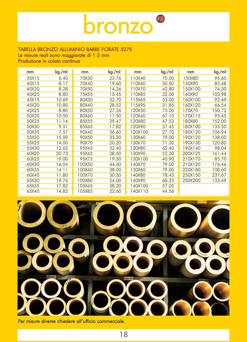 76 65X35 17.82 65X40 14.82 70X30 23.76 70X40 19.60 70X50 14.26 75X55 15.45 80X30 32.70 80X40 28.52 80X50 27.26 80X60 17.50 85X55 29.47 85X65 17.82 90X40 36.60 90X50 33.30 90X70 20.20 95X45 32.