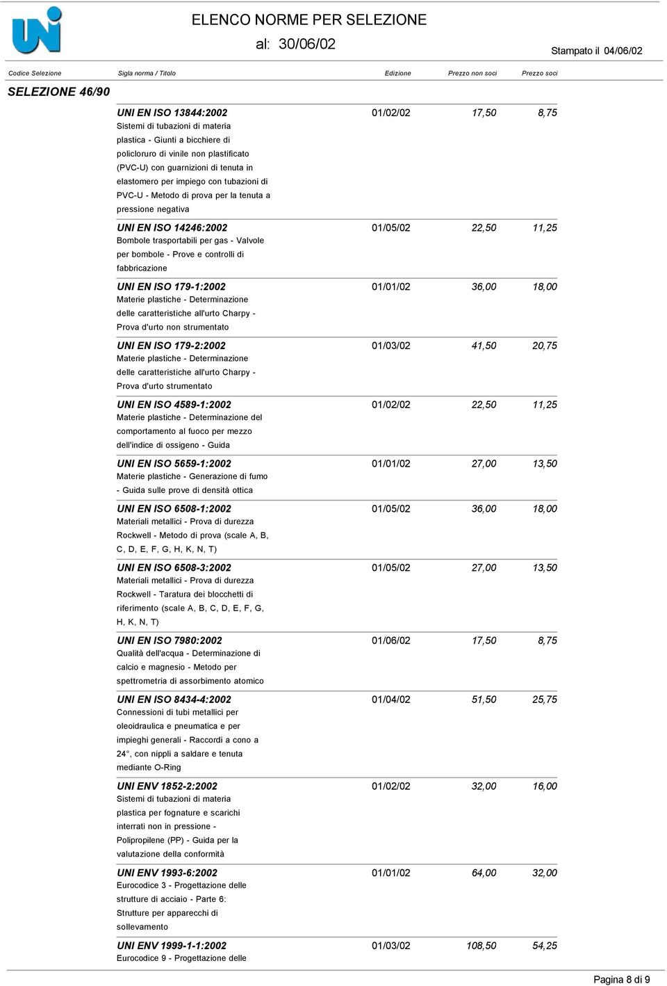 179-1:22 01/01/02 36, 18, Materie plastiche - Determinazione delle caratteristiche all'urto Charpy - Prova d'urto non strumentato UNI EN ISO 179-2:22 01/03/02 41,50 20,75 Materie plastiche -