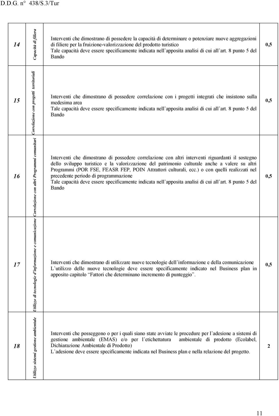 8 punto 5 del Bando 15 Correlazione con progetti territoriali Interventi che dimostrano di possedere correlazione con i progetti integrati che insistono sulla medesima area Tale  8 punto 5 del Bando