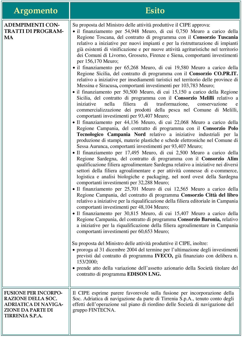 territorio dei Comuni di Livorno, Grosseto, Firenze e Siena, comportanti investimenti per 156,170 Meuro; il finanziamento per 65,268 Meuro, di cui 19,580 Meuro a carico della Regione Sicilia, del