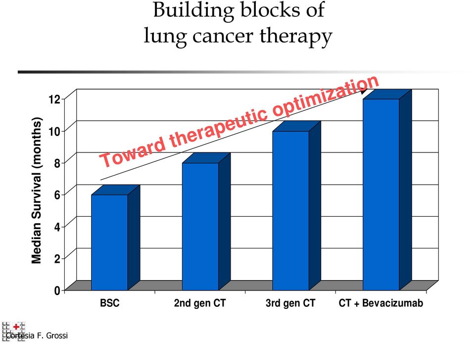 optimization BSC 2nd gen CT 3rd gen CT CT +