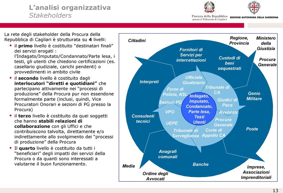 casellario giudiziale, carichi pendenti) o provvedimenti in ambito civile il secondo livello è costituito dagli interlocutori diretti e quotidiani che partecipano attivamente nei processi di