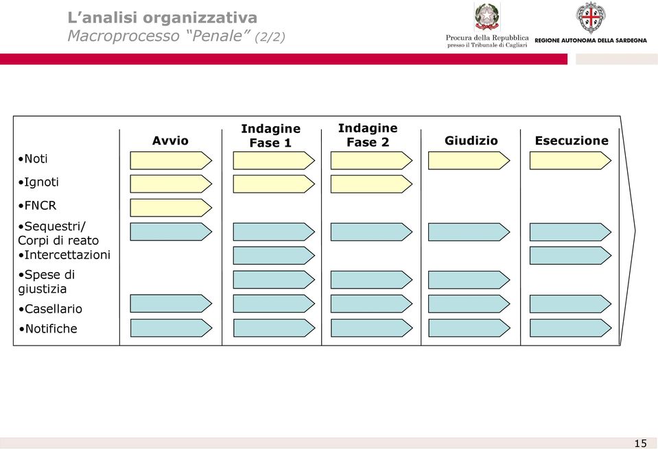 Intercettazioni Spese di giustizia Casellario