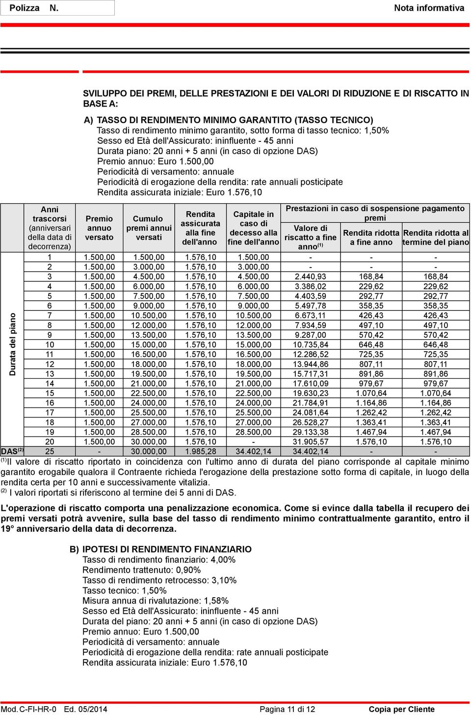 di opzione DAS) Premio annuo: Euro 1.500,00 Periodicità di versamento: annuale Periodicità di erogazione della rendita: rate annuali posticipate Rendita assicurata iniziale: Euro 1.