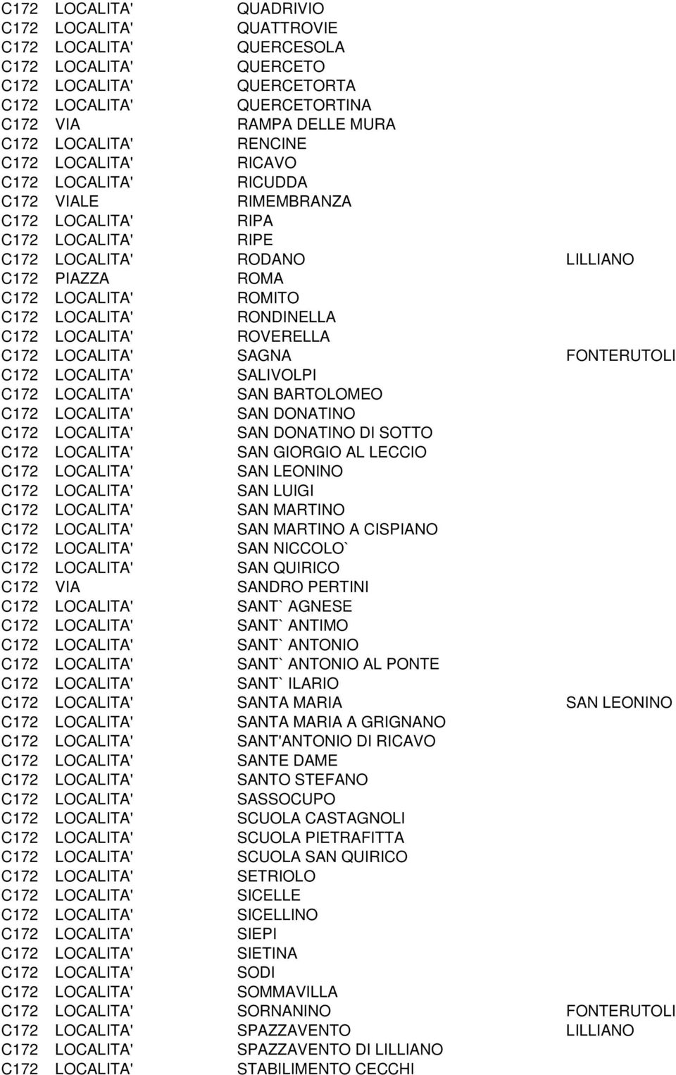 LOCALITA' RONDINELLA C172 LOCALITA' ROVERELLA C172 LOCALITA' SAGNA FONTERUTOLI C172 LOCALITA' SALIVOLPI C172 LOCALITA' SAN BARTOLOMEO C172 LOCALITA' SAN DONATINO C172 LOCALITA' SAN DONATINO DI SOTTO