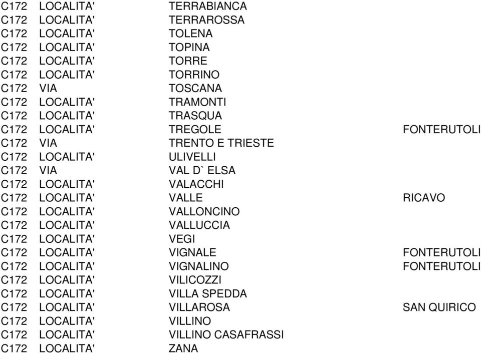 VALACCHI C172 LOCALITA' VALLE RICAVO C172 LOCALITA' VALLONCINO C172 LOCALITA' VALLUCCIA C172 LOCALITA' VEGI C172 LOCALITA' VIGNALE FONTERUTOLI C172 LOCALITA' VIGNALINO