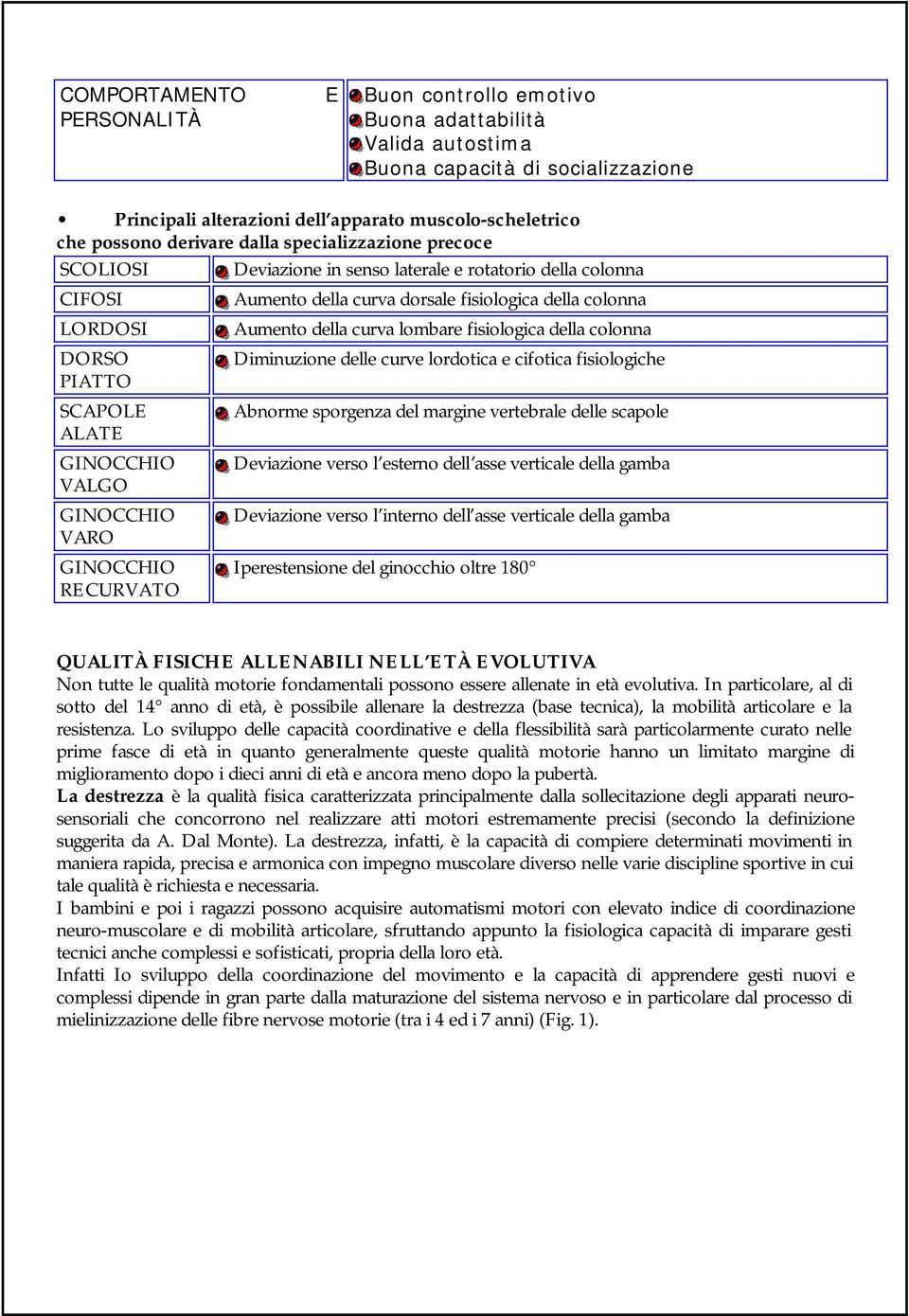 della curva dorsale fisiologica della colonna Aumento della curva lombare fisiologica della colonna Diminuzione delle curve lordotica e cifotica fisiologiche Abnorme sporgenza del margine vertebrale