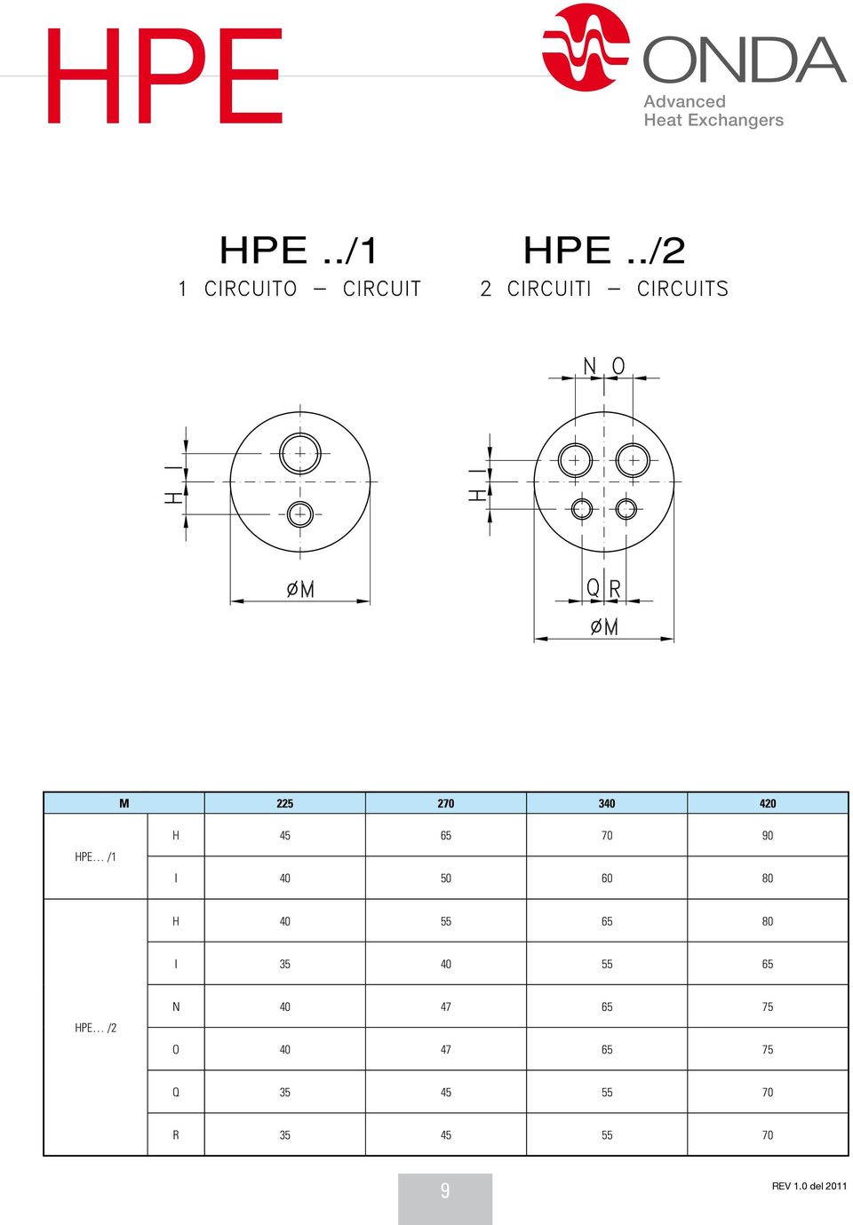 55 65 80 I 35 40 55 65 HPE /2 N 40 47 65 75