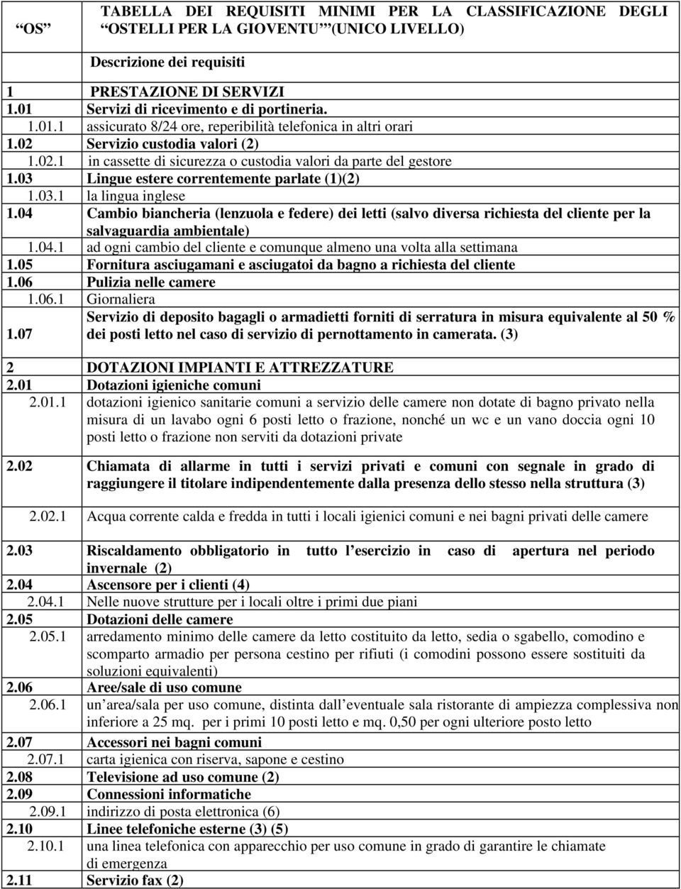 03 Lingue estere correntemente parlate (1)(2) 1.03.1 la lingua inglese 1.04 Cambio biancheria (lenzuola e federe) dei letti (salvo diversa richiesta del cliente per la salvaguardia ambientale) 1.04.1 ad ogni cambio del cliente e comunque almeno una volta alla settimana 1.