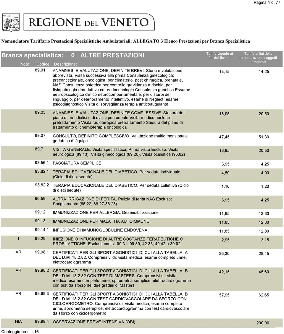 gravidanza a rischio, per fisiopatologia riproduttiva ed endocrinologia Consulenza genetica Essame neuropsicologico clinico neurocomportamentale: per disturbi del linguaggio, per deterioramento