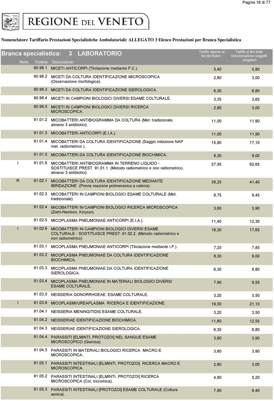 91.01.2 MICOBATTERI ANTIBIOGRAMMA DA COLTURA (Met. tradizionale, almeno 3 antibiotici). 2,80 11,00 3,00 11,90 91.01.3 MICOBATTERI ANTICORPI (E.I.A.). 11,00 11,90 91.01.4 MICOBATTERI DA COLTURA IDENTIFICAZIONE (Saggio inibizione NAP met.