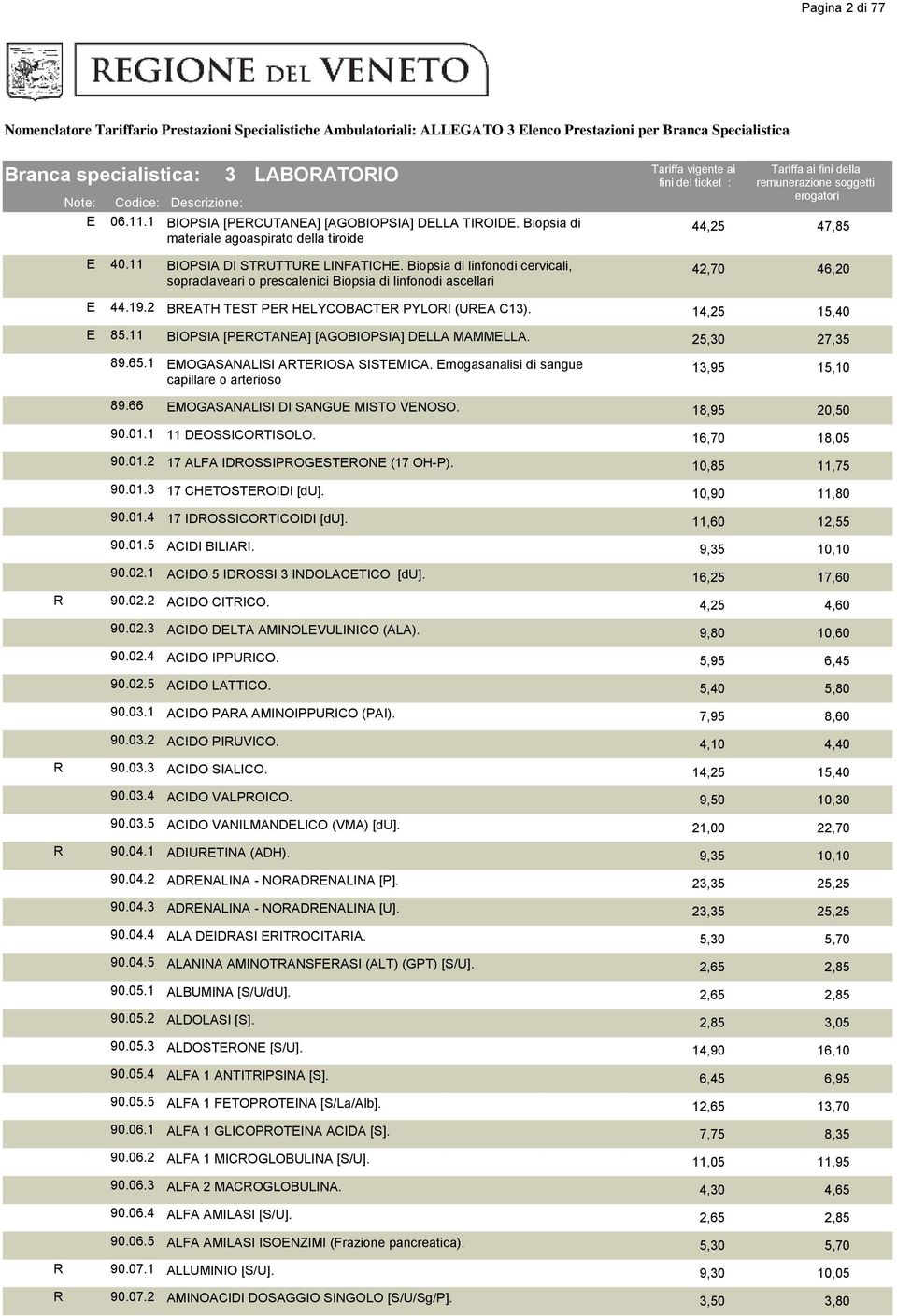 11 BIOPSIA [PERCTANEA] [AGOBIOPSIA] DELLA MAMMELLA. 25,30 27,35 89.65.1 EMOGASANALISI ARTERIOSA SISTEMICA. Emogasanalisi di sangue capillare o arterioso 13,95 15,10 89.