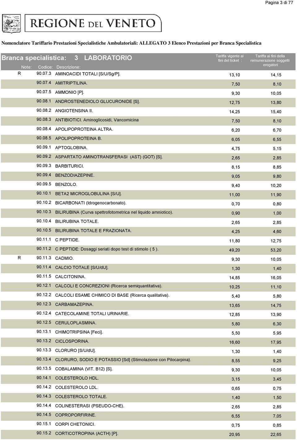 1 APTOGLOBINA. 4,75 5,15 90.09.2 ASPARTATO AMINOTRANSFERASI (AST) (GOT) [S]. 2,65 2,85 90.09.3 BARBITURICI. 8,15 8,85 90.09.4 BENZODIAZEPINE. 9,05 9,80 90.09.5 BENZOLO. 9,40 10,