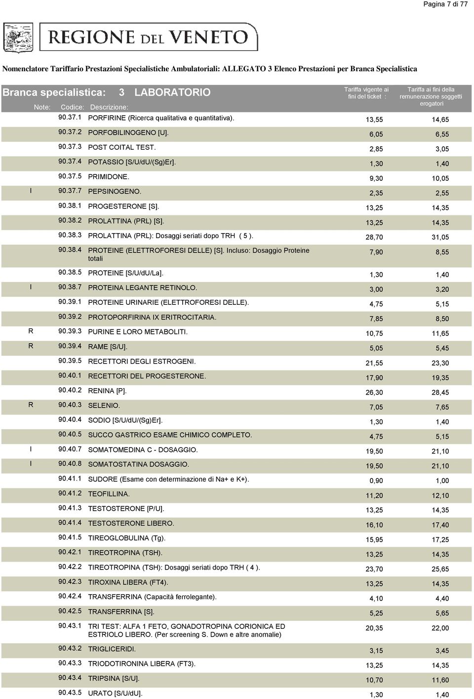 28,70 31,05 90.38.4 PROTEINE (ELETTROFORESI DELLE) [S]. Incluso: Dosaggio Proteine totali 7,90 90.38.5 PROTEINE [S/U/dU/La]. 1,30 1,40 I 90.38.7 PROTEINA LEGANTE RETINOLO. 3,00 3,20 90.39.