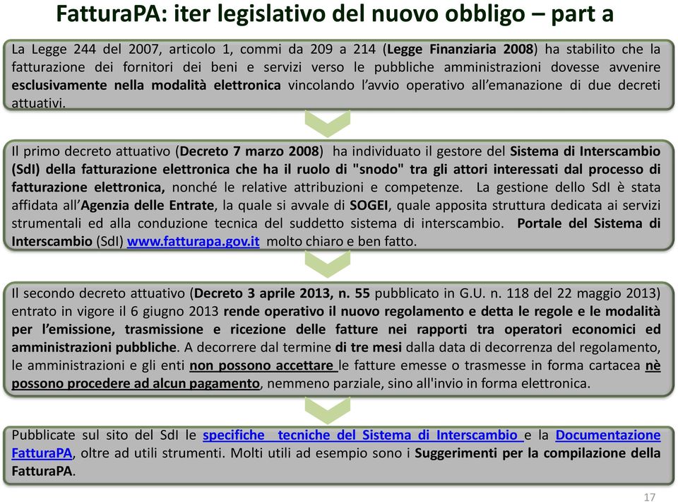 Il primo decreto attuativo (Decreto 7 marzo 2008) ha individuato il gestore del Sistema di Interscambio (SdI) della fatturazione elettronica che ha il ruolo di "snodo" tra gli attori interessati dal