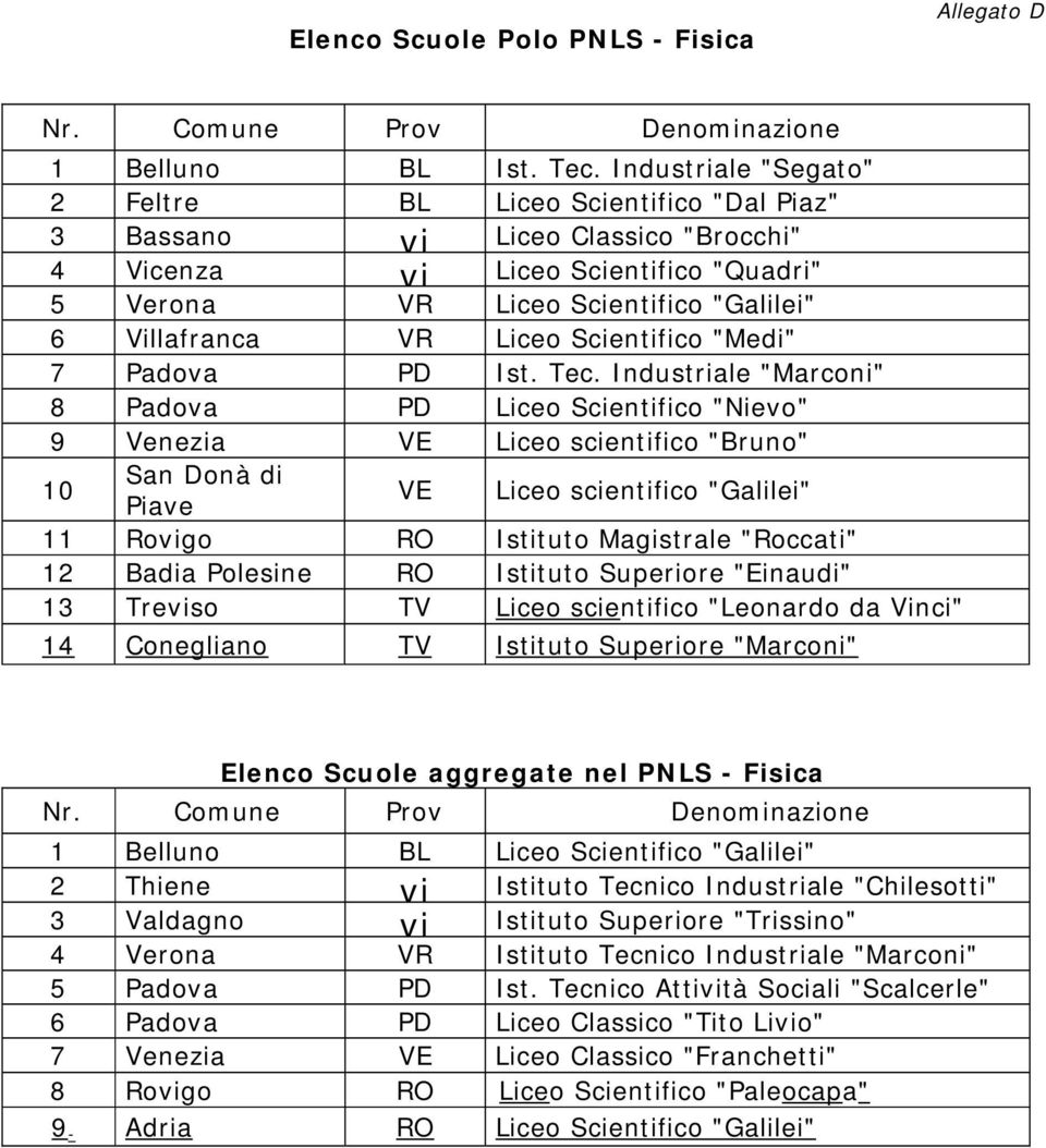 Liceo Scientifico "Medi" 7 Padova PD Ist. Tec.