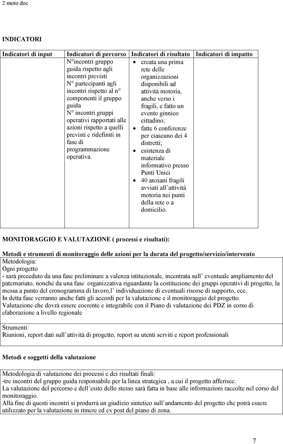 fatto un evento ginnico cittadino; fatte 6 conferenze previsti e ridefiniti in per ciascuno dei 4 fase di distretti; programmazione esistenza di operativa.