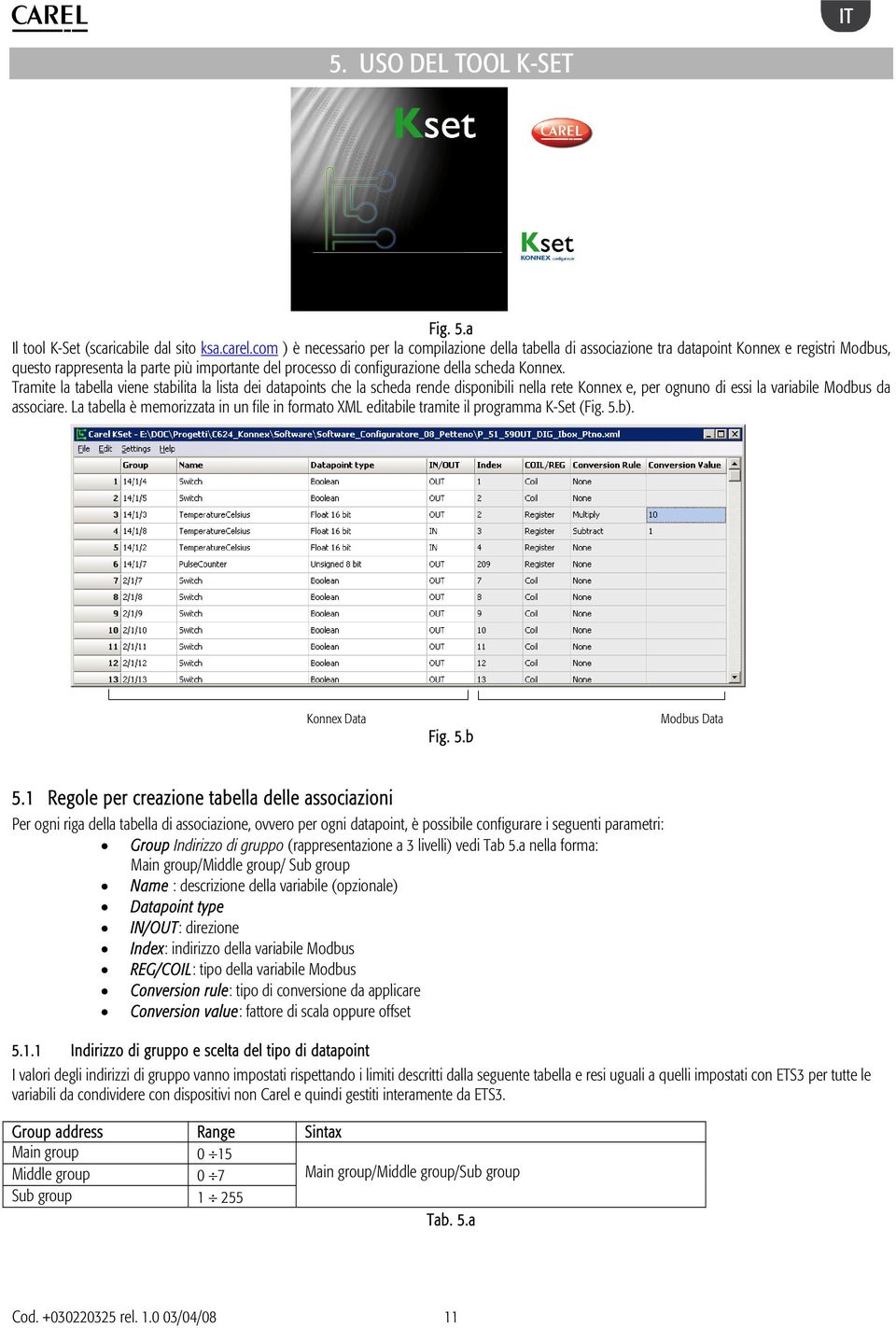 Konnex. Tramite la tabella viene stabilita la lista dei datapoints che la scheda rende disponibili nella rete Konnex e, per ognuno di essi la variabile Modbus da associare.