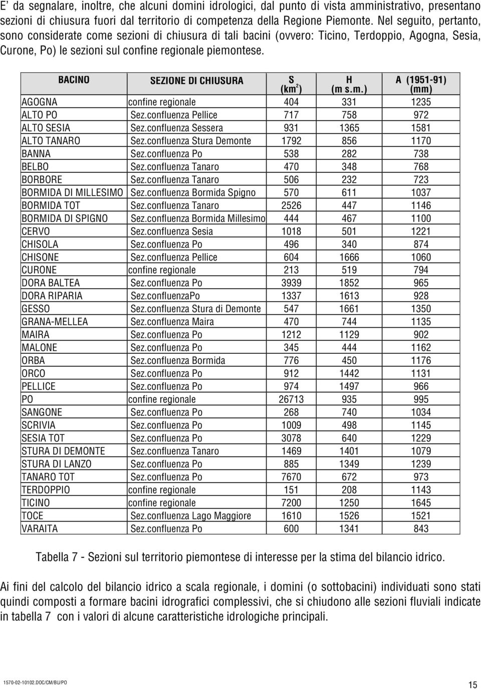 BACINO SEZIONE DI CHIUSURA S (km 2 ) H (m s.m.) A (1951-91) (mm) AGOGNA confine regionale 44 331 1235 ALTO PO Sez.confluenza Pellice 717 758 972 ALTO SESIA Sez.