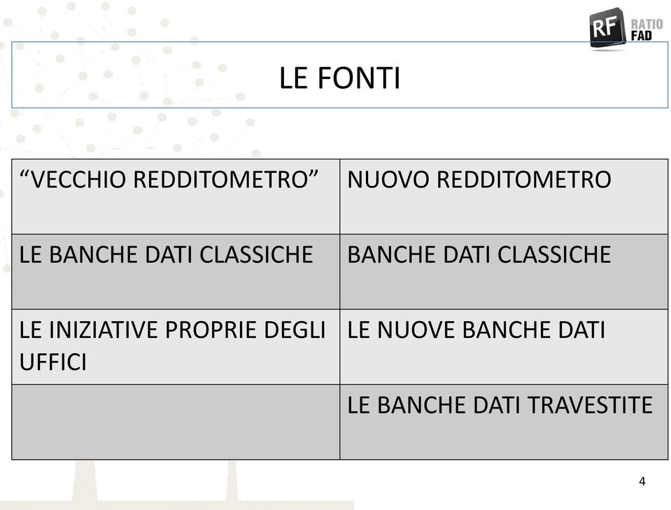 DATI CLASSICHE LE INIZIATIVE PROPRIE DEGLI