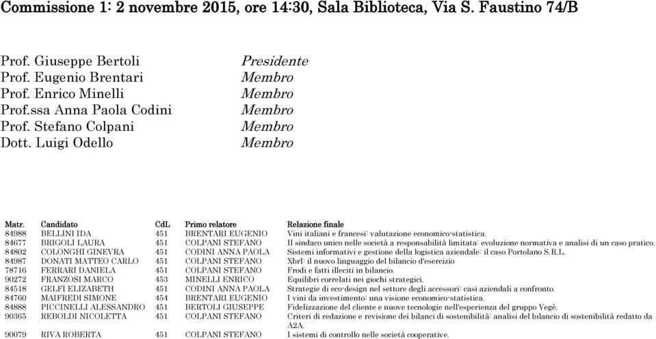 84677 BRIGOLI LAURA 451 COLPANI STEFANO Il sindaco unico nelle società a responsabilità limitata: evoluzione normativa e analisi di un caso pratico.