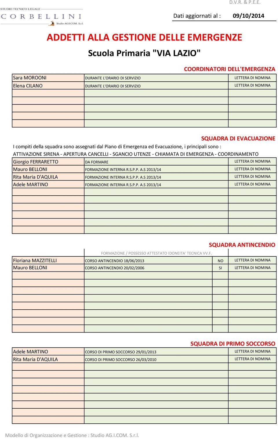 DURANTE L'ORARIO DI SERVIZIO LETTERA DI NOMINA SQUADRA DI EVACUAZIONE I compiti della squadra sono assegnati dal Piano di Emergenza ed Evacuazione, i principali sono : ATTIVAZIONE SIRENA APERTURA