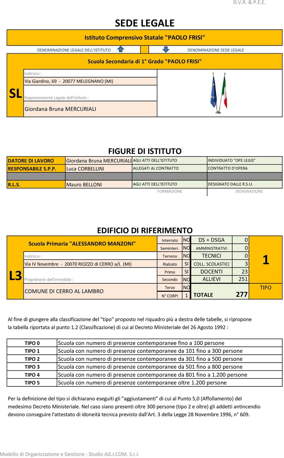 MELEGNANO (MI) Rappresentante Legale dell'istituto : Giordana Bruna MERCURIALI FIGURE DI ISTITUTO DATORE DI LAVORO Giordana Bruna MERCURIALI AGLI ATTI DELL'ISTITUTO INDIVIDUATO "OPE LEGIS"