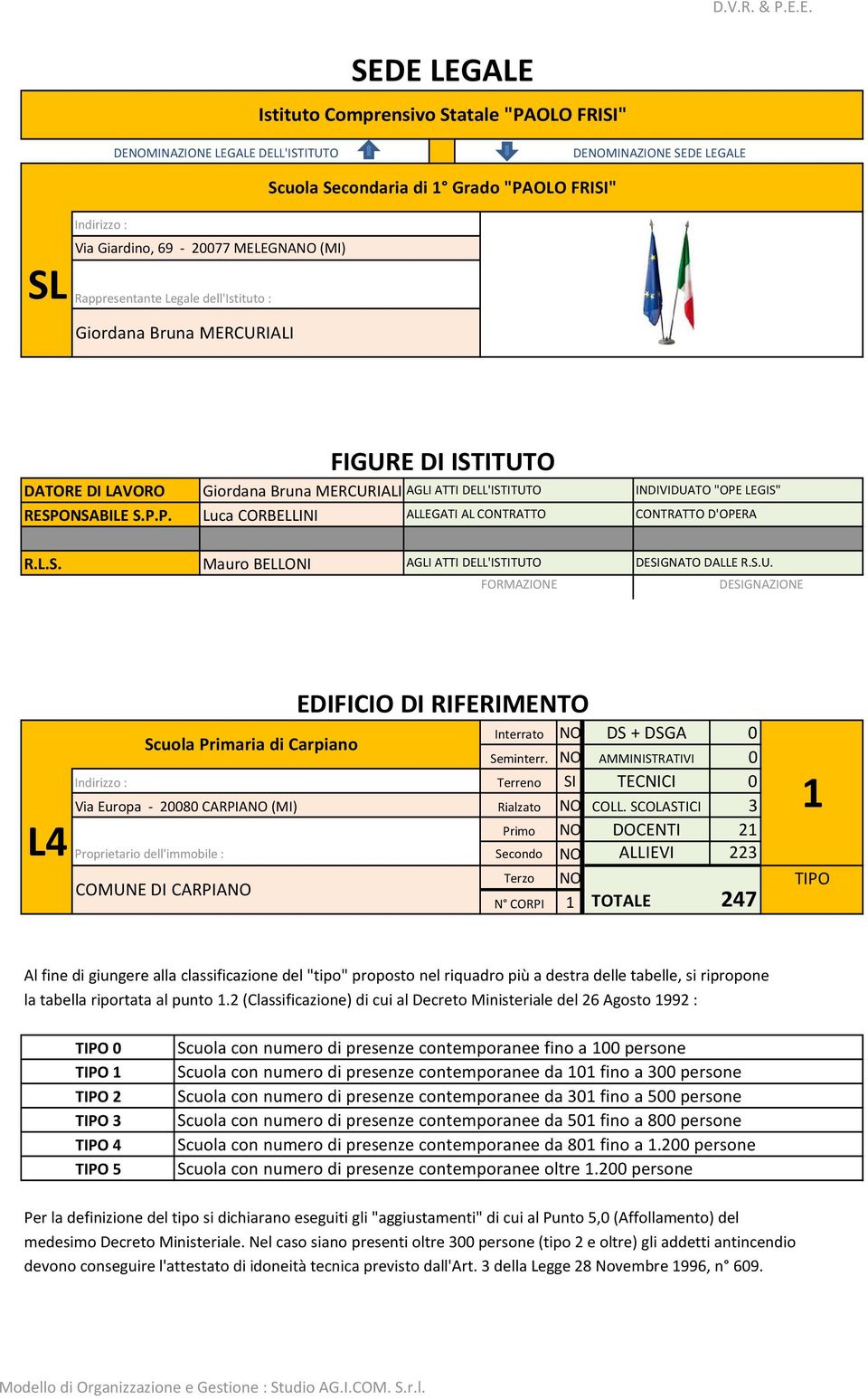 MELEGNANO (MI) Rappresentante Legale dell'istituto : Giordana Bruna MERCURIALI FIGURE DI ISTITUTO DATORE DI LAVORO Giordana Bruna MERCURIALI AGLI ATTI DELL'ISTITUTO INDIVIDUATO "OPE LEGIS"