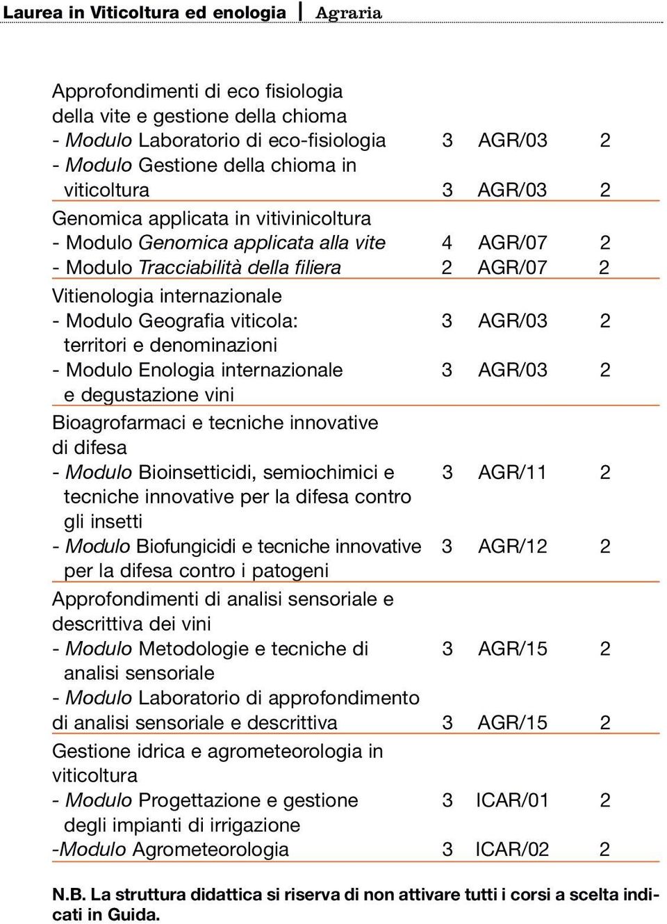 denominazioni - Modulo Enologia internazionale 3 AGR/03 2 e degustazione vini Bioagrofarmaci e tecniche innovative di difesa - Modulo Bioinsetticidi, semiochimici e 3 AGR/11 2 tecniche innovative per