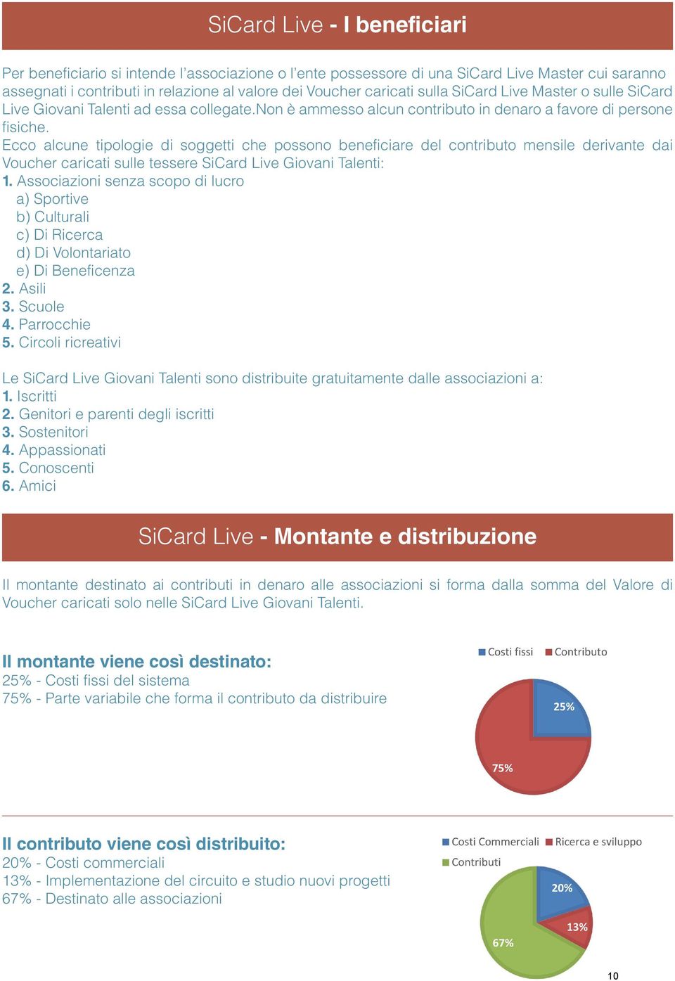 Ecco alcune tipologie di soggetti che possono beneficiare del contributo mensile derivante dai Voucher caricati sulle tessere SiCard Live Giovani Talenti: 1.