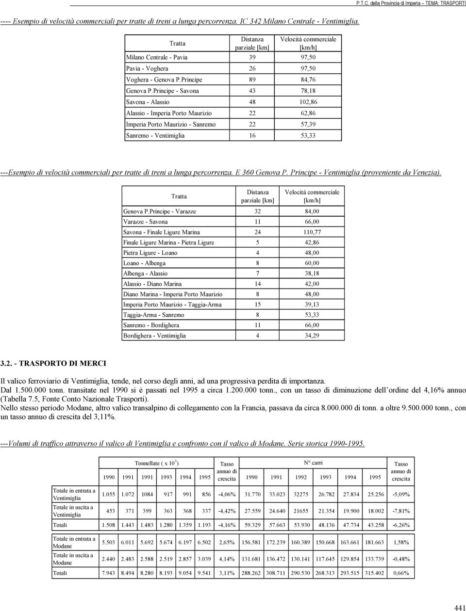 Principe - Savona 43 78,18 Savona - Alassio 48 102,86 Alassio - Imperia Porto Maurizio 22 62,86 Imperia Porto Maurizio - Sanremo 22 57,39 Sanremo - Ventimiglia 16 53,33 ---Esempio di velocità