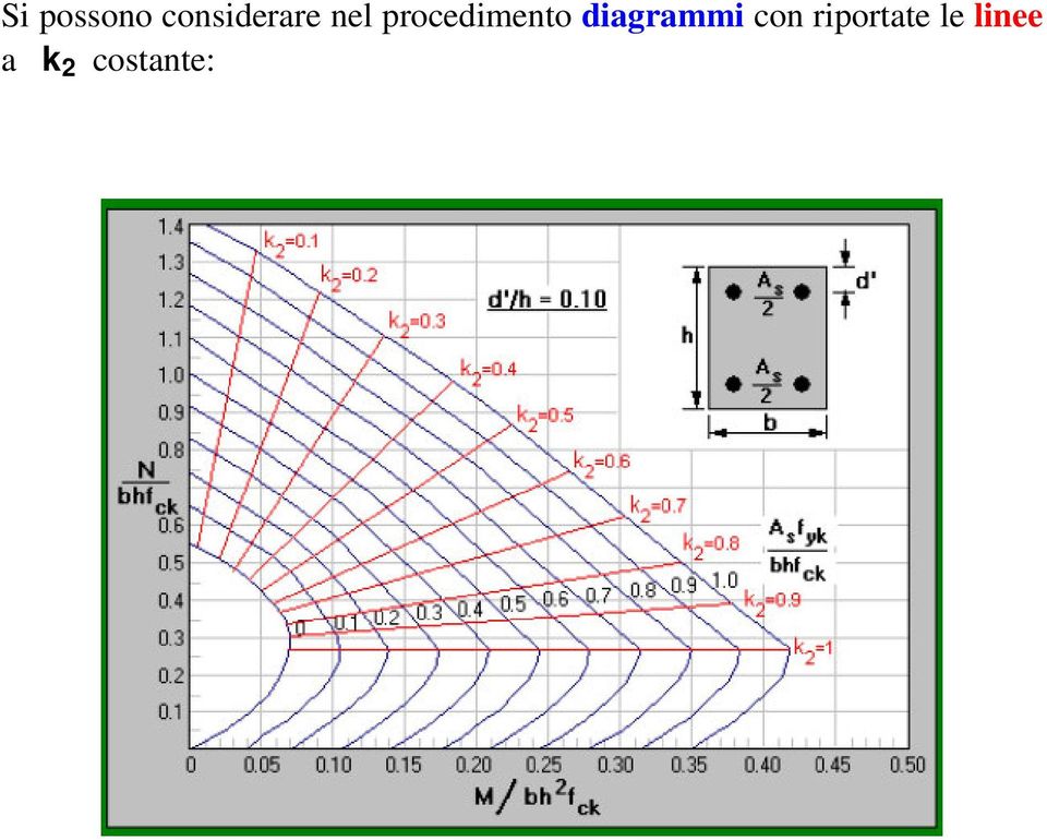 procedimento