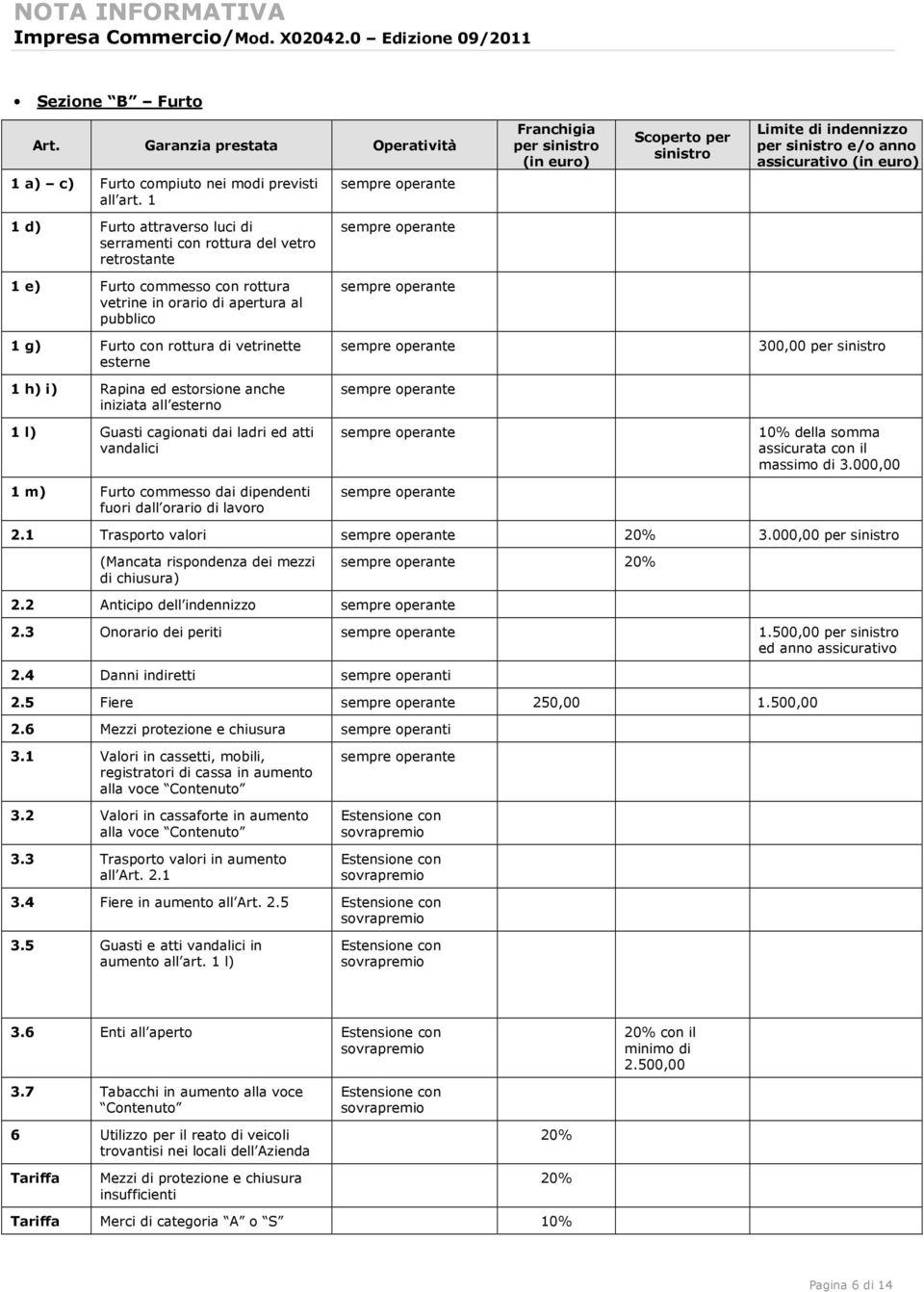 1 e) Furto commesso con rottura vetrine in orario di apertura al pubblico 1 g) Furto con rottura di vetrinette esterne 1 h) i) Rapina ed estorsione anche iniziata all esterno 1 l) Guasti cagionati