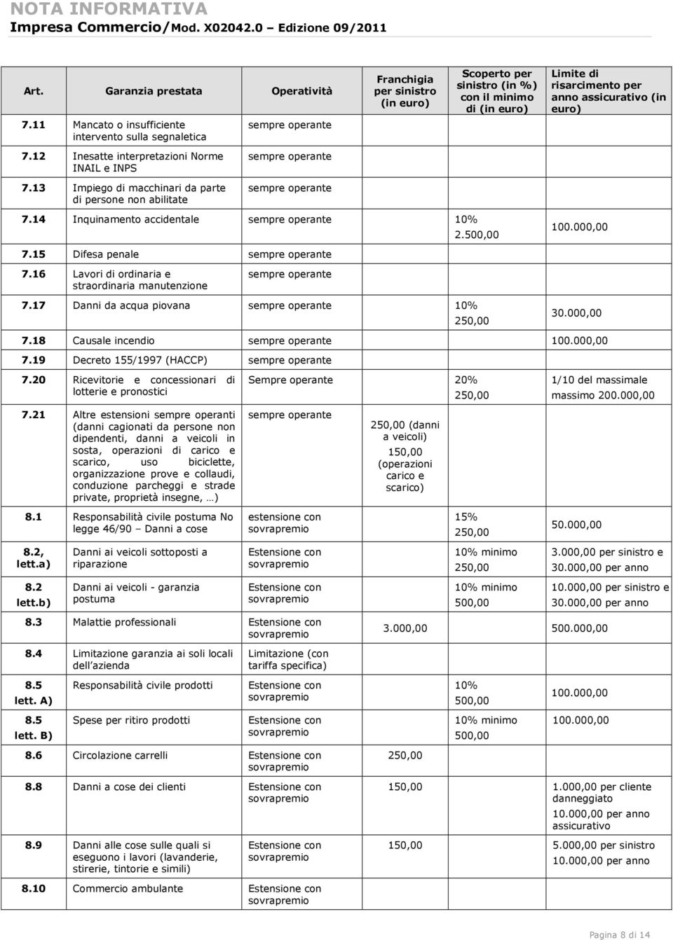 euro) 7.12 Inesatte interpretazioni Norme INAIL e INPS 7.13 Impiego di macchinari da parte di persone non abilitate 7.14 Inquinamento accidentale 10% 2.500,00 100.000,00 7.15 Difesa penale 7.