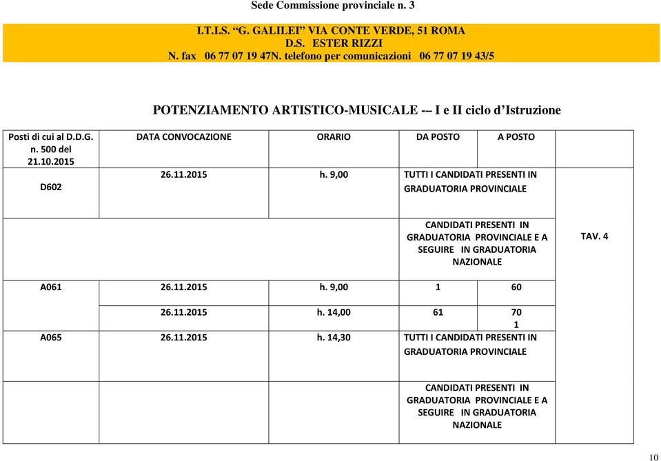 telefono per comunicazioni 06 77 07 19 43/5 POTENZIAMENTO ARTISTICO-MUSICALE - I e II ciclo d Istruzione Posti