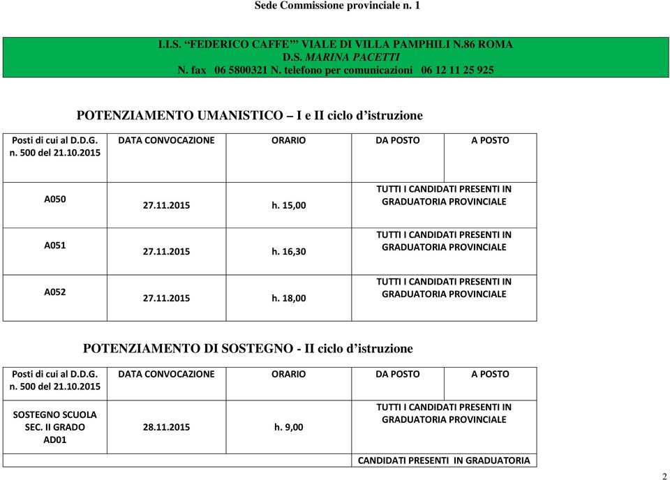 2015 DATA CONVOCAZIONE ORARIO DA POSTO A POSTO A050 27.11.2015 h. 15,00 TUTTI I A051 27.11.2015 h. 16,30 TUTTI I A052 27.11.2015 h. 18,00 TUTTI I POTENZIAMENTO DI SOSTEGNO - II ciclo d istruzione Posti di cui al D.