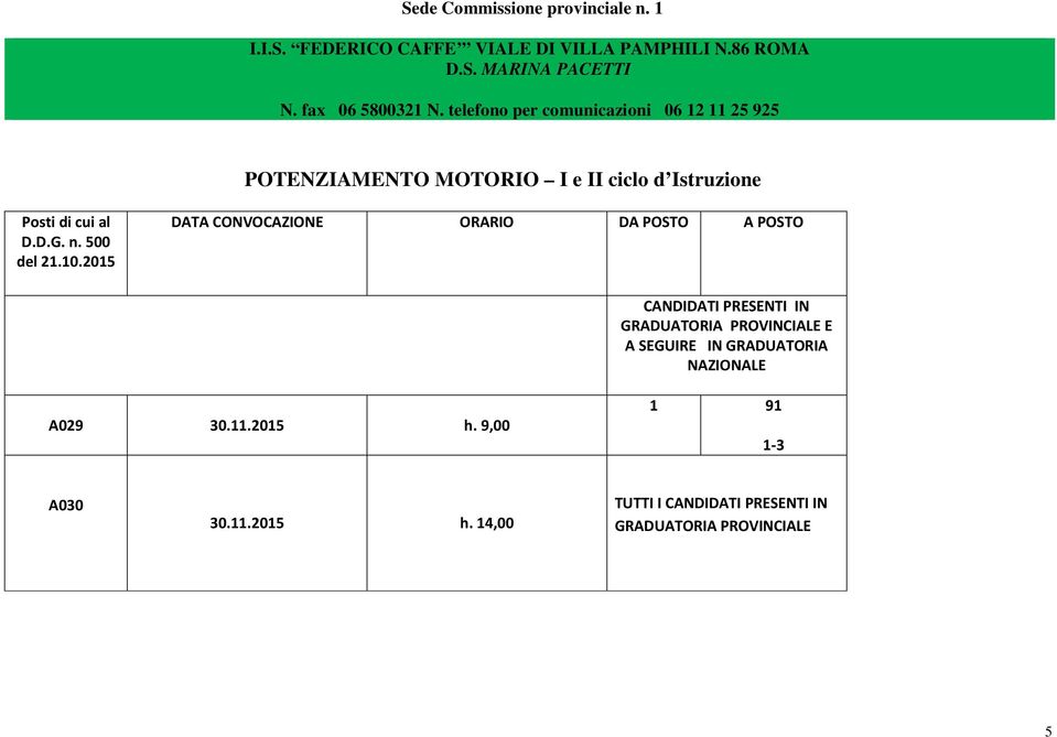 telefono per comunicazioni 06 12 11 25 925 POTENZIAMENTO MOTORIO I e II ciclo d Istruzione