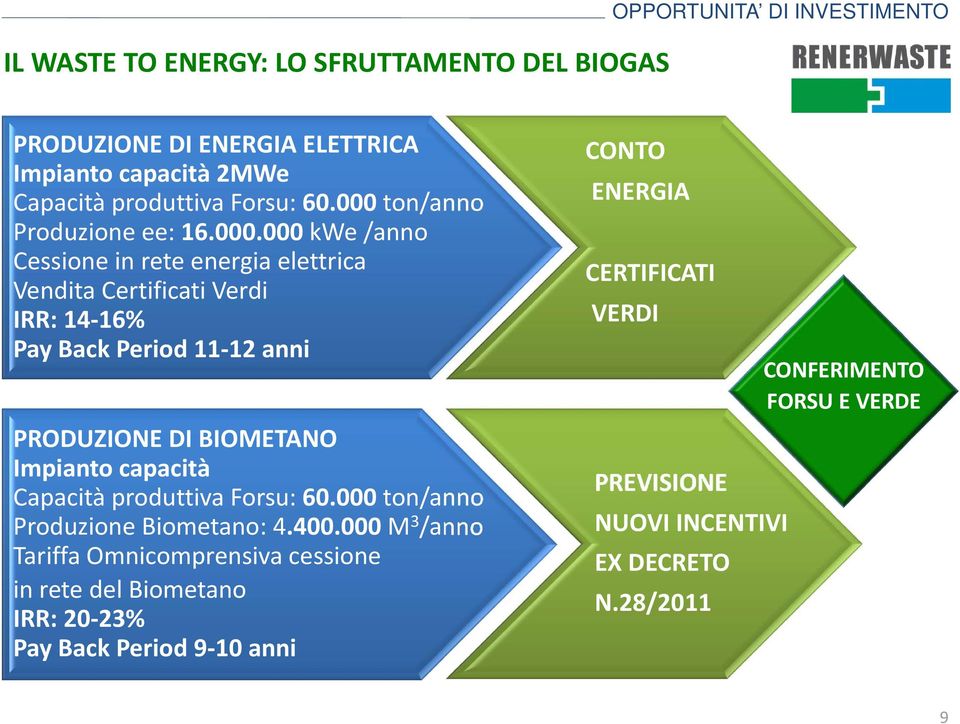 DI BIOMETANO Impianto capacità Capacità produttiva Forsu: 60.000 ton/anno Produzione Biometano: 4.400.