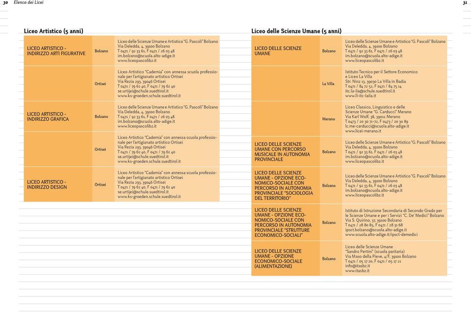 Pascoli Via Deledda, 4, 39100 T 0471 / 92 33 61, F 0471 / 26 03 48 im.bolzano@scuola.alto-adige.it www.liceopascolibz.