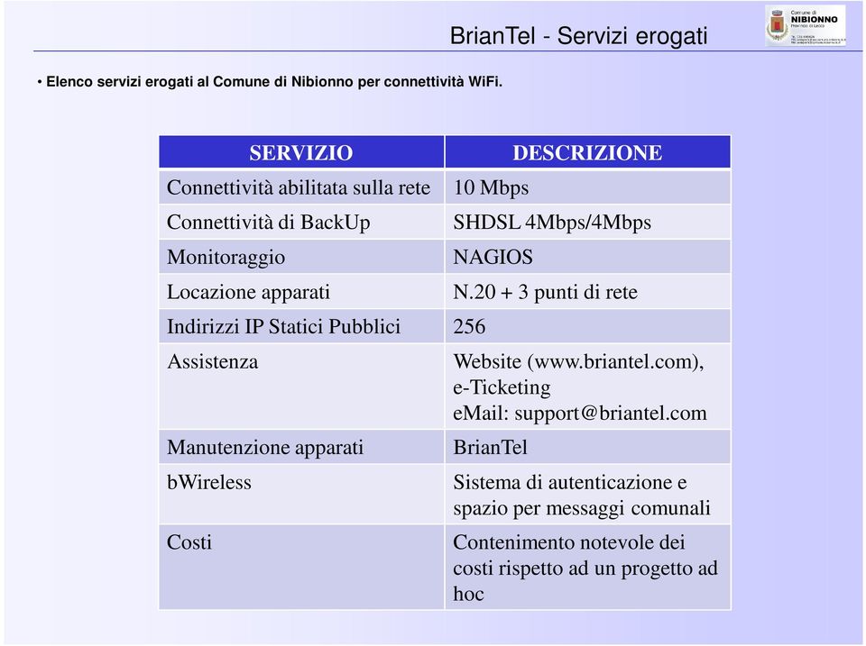 Assistenza Manutenzione apparati bwireless Costi 10 Mbps DESCRIZIONE SHDSL 4Mbps/4Mbps NAGIOS N.20 + 3 punti di rete Website (www.