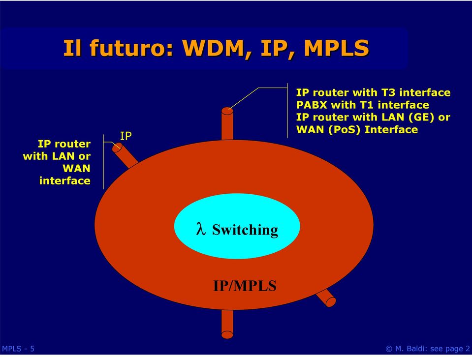 PABX with T1 interface IP router with LAN (GE)