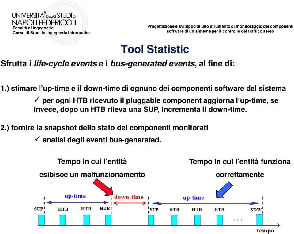 component aggiorna l up-time, se invece, dopo un HTB rileva una SUP, incrementa il down-time. 2.