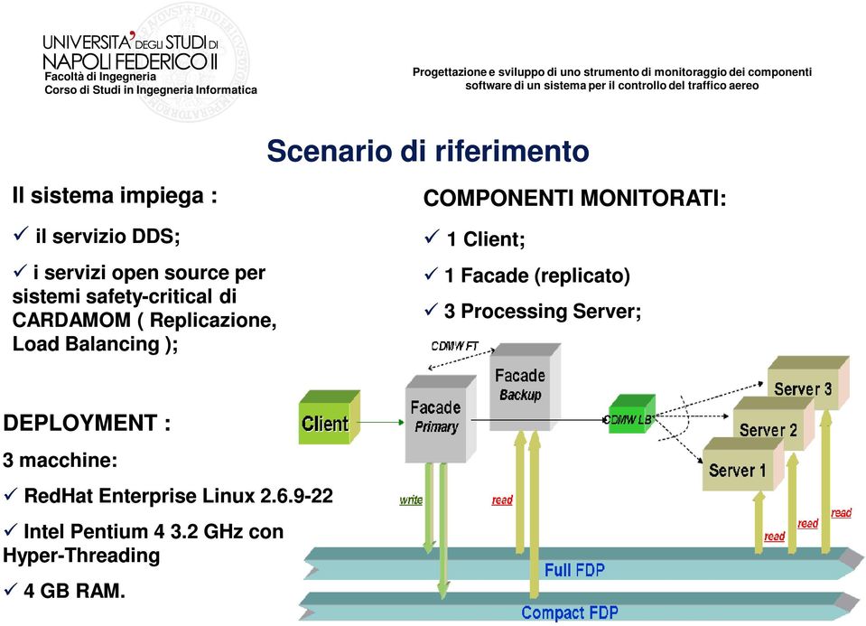 COMPONENTI MONITORATI: 1 Client; 1 Facade (replicato) 3 Processing Server; DEPLOYMENT