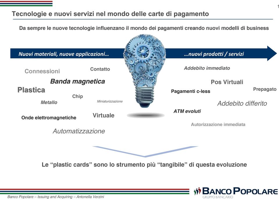 Connessioni Banda magnetica Chip Metallo Onde elettromagnetiche Contatto Virtuale Automatizzazione