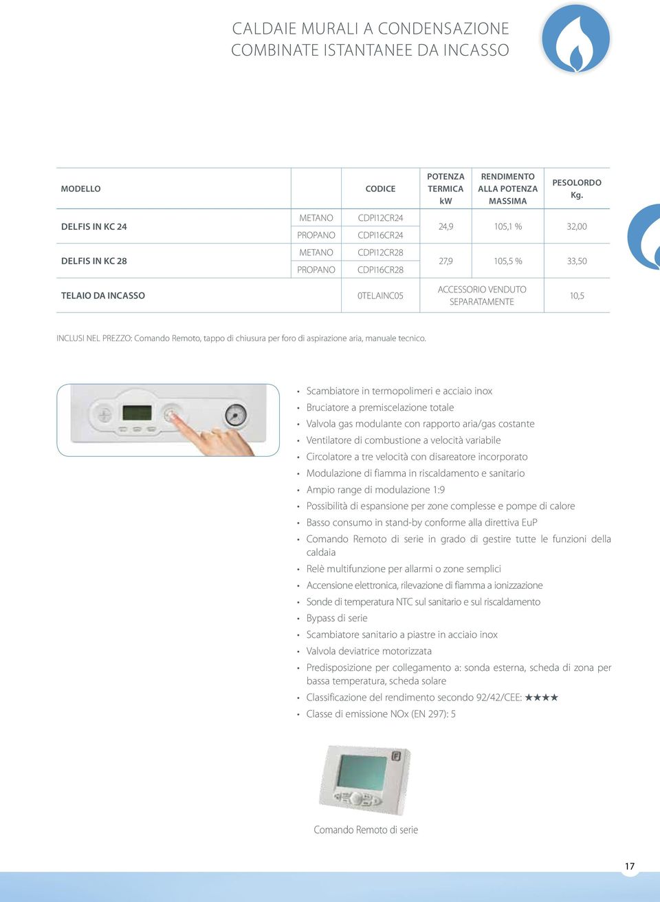 SEPARATAMENTE 10,5 INCLUSI NEL PREZZO: Comando Remoto, tappo di chiusura per foro di aspirazione aria, manuale tecnico.