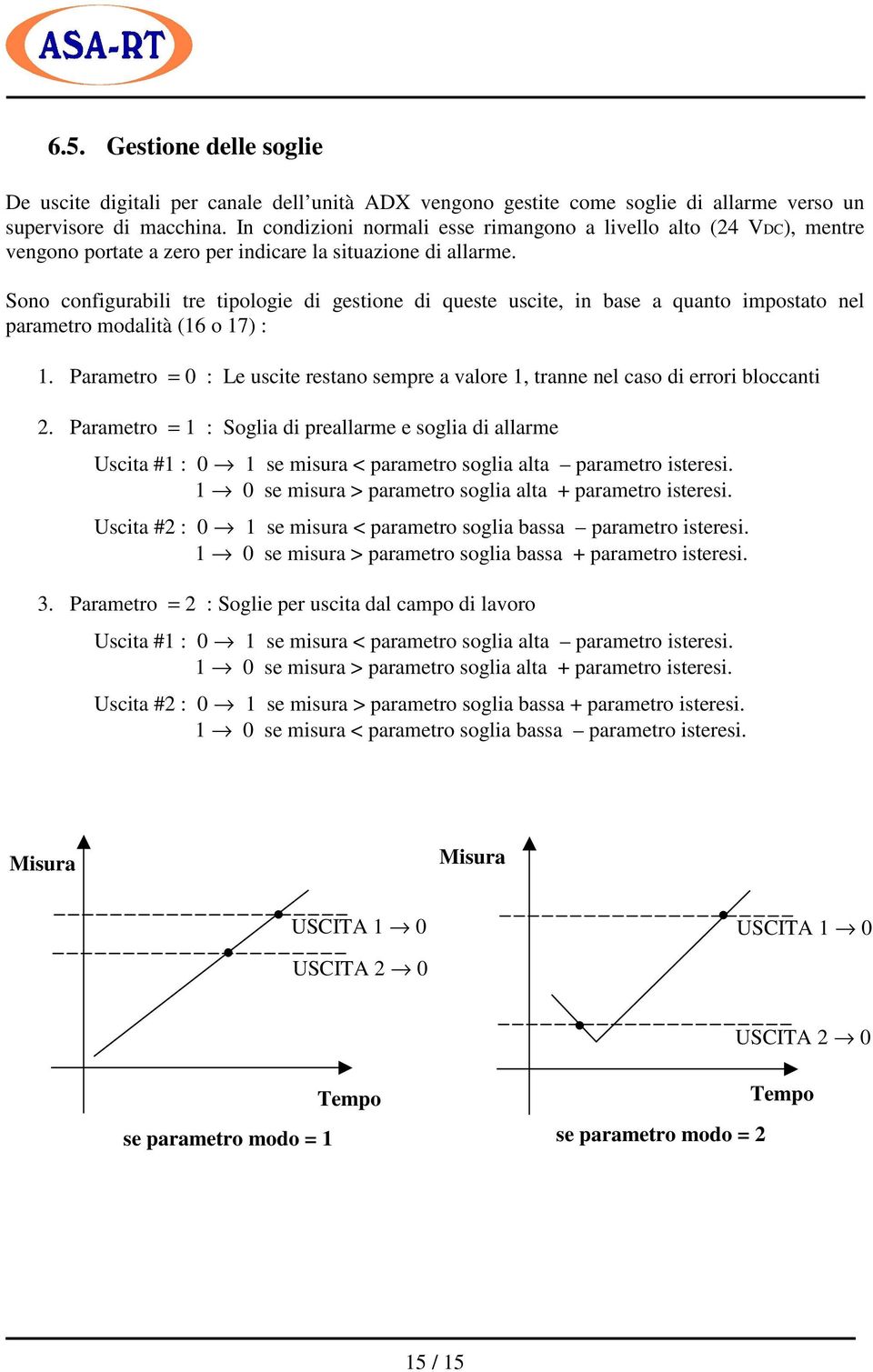 Sono configurabili tre tipologie di gestione di queste uscite, in base a quanto impostato nel parametro modalità (16 o 17) : 1.