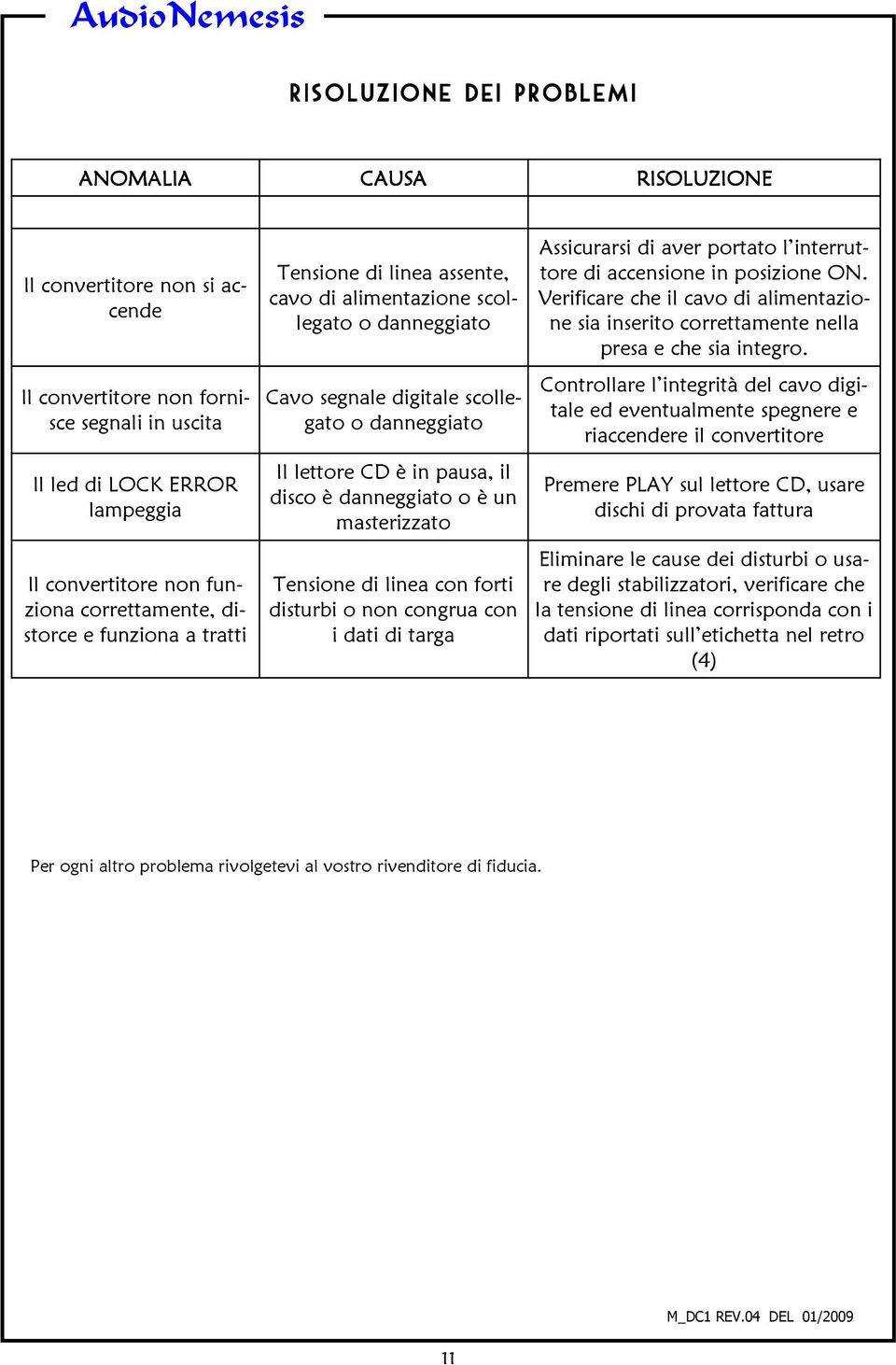 è danneggiato o è un masterizzato Tensione di linea con forti disturbi o non congrua con i dati di targa Assicurarsi di aver portato l interruttore di accensione in posizione ON.