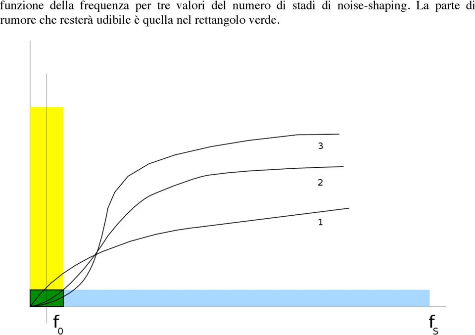 noise-shaping.